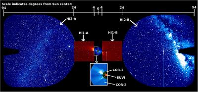 Improving the Medium-Term Forecasting of Space Weather: A Big Picture Review From a Solar Observer's Perspective